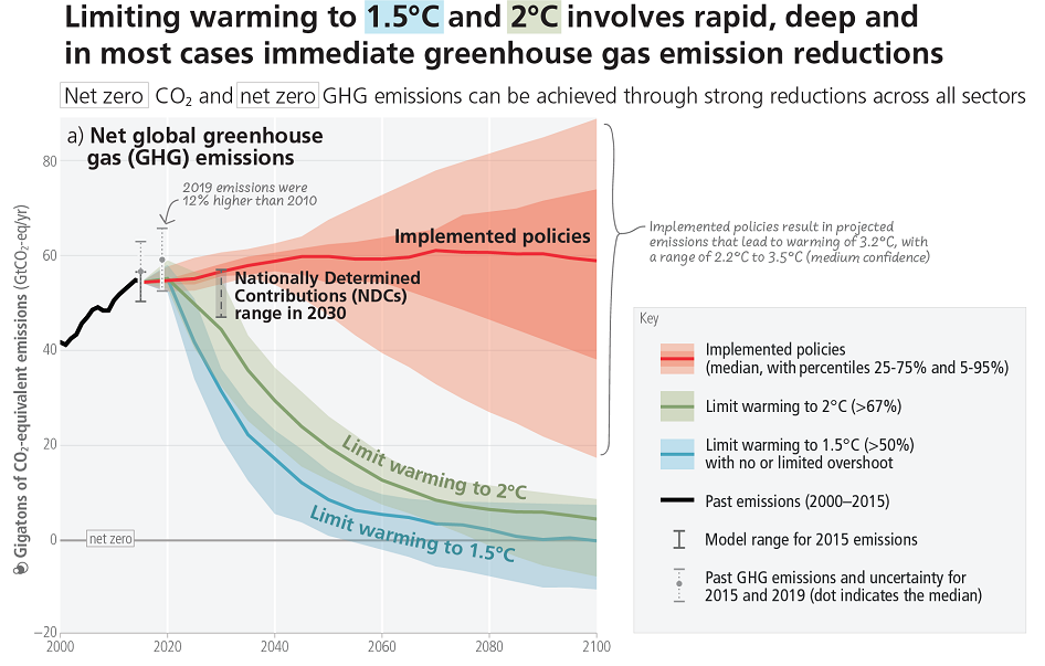 The IPCC has spoken. What now?